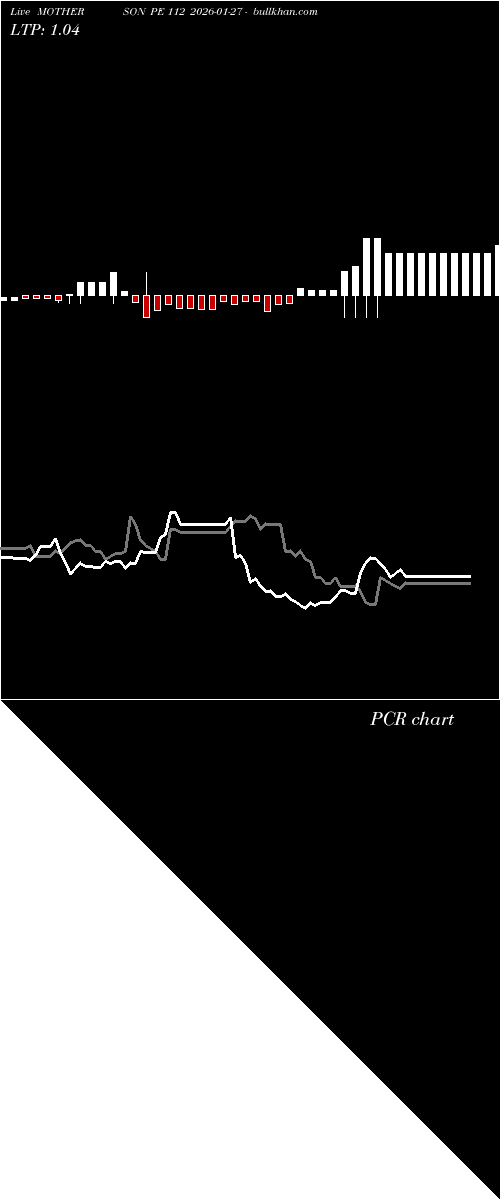  option chart MOTHERSON PE 112 2026-01-27 