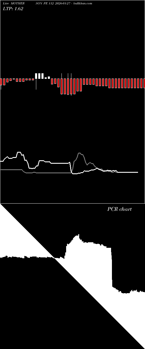  option chart MOTHERSON PE 112 2026-01-27 