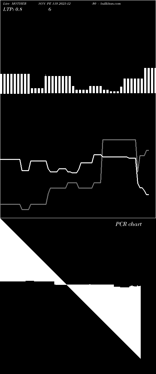 option chart MOTHERSON PE 113 2025-12-30 