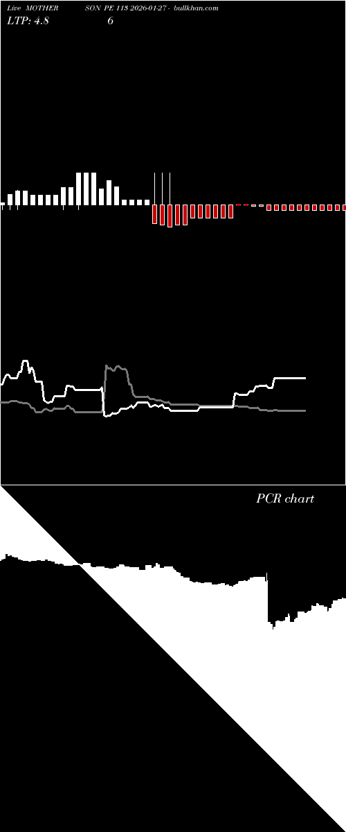  option chart MOTHERSON PE 113 2026-01-27 