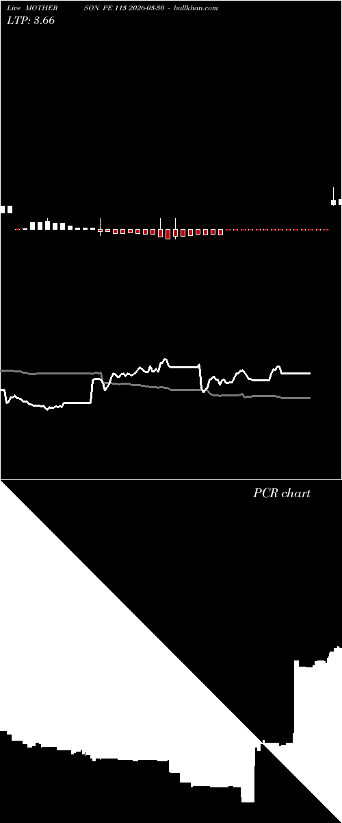  option chart MOTHERSON PE 113 2026-03-30 