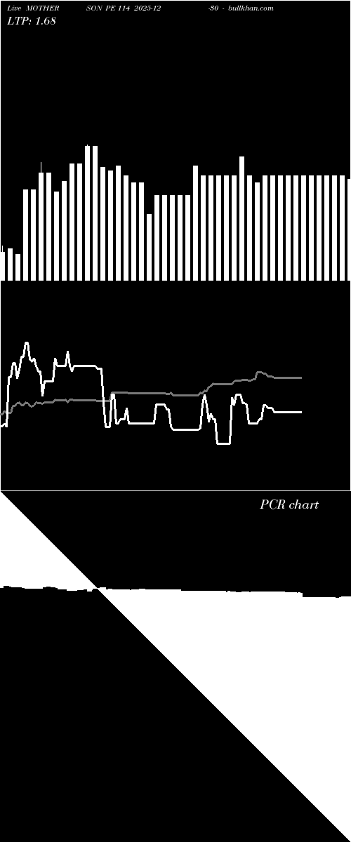  option chart MOTHERSON PE 114 2025-12-30 