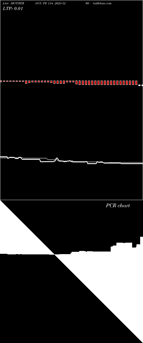  option chart MOTHERSON PE 114 2025-12-30 
