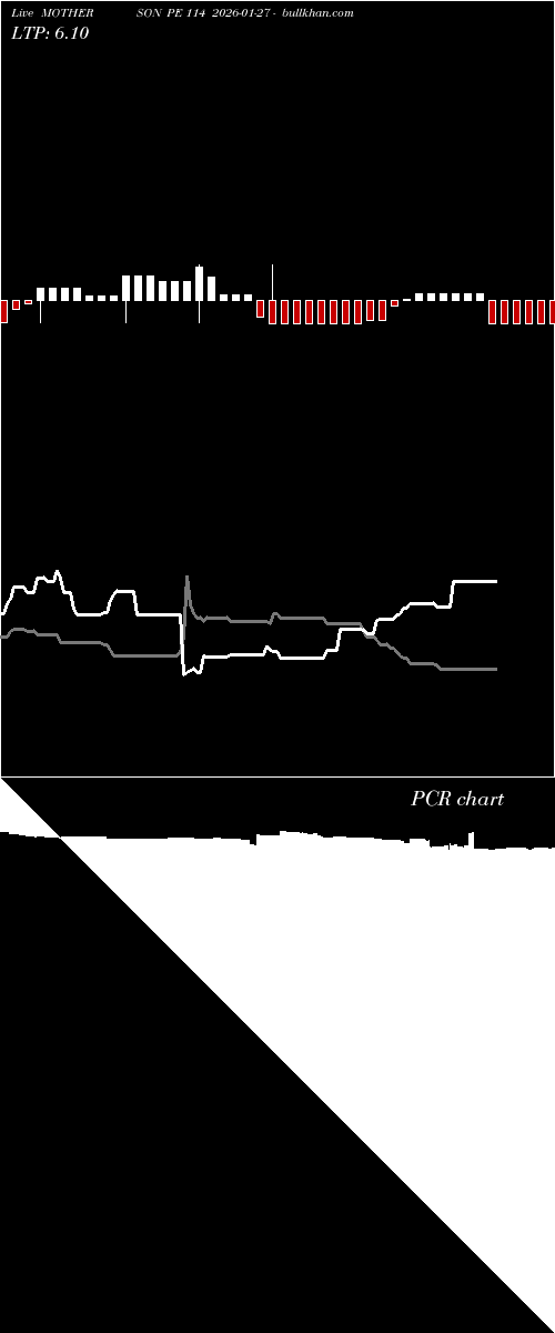  option chart MOTHERSON PE 114 2026-01-27 