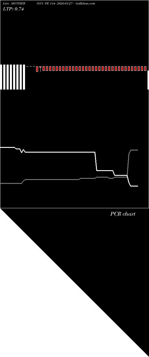  option chart MOTHERSON PE 114 2026-01-27 