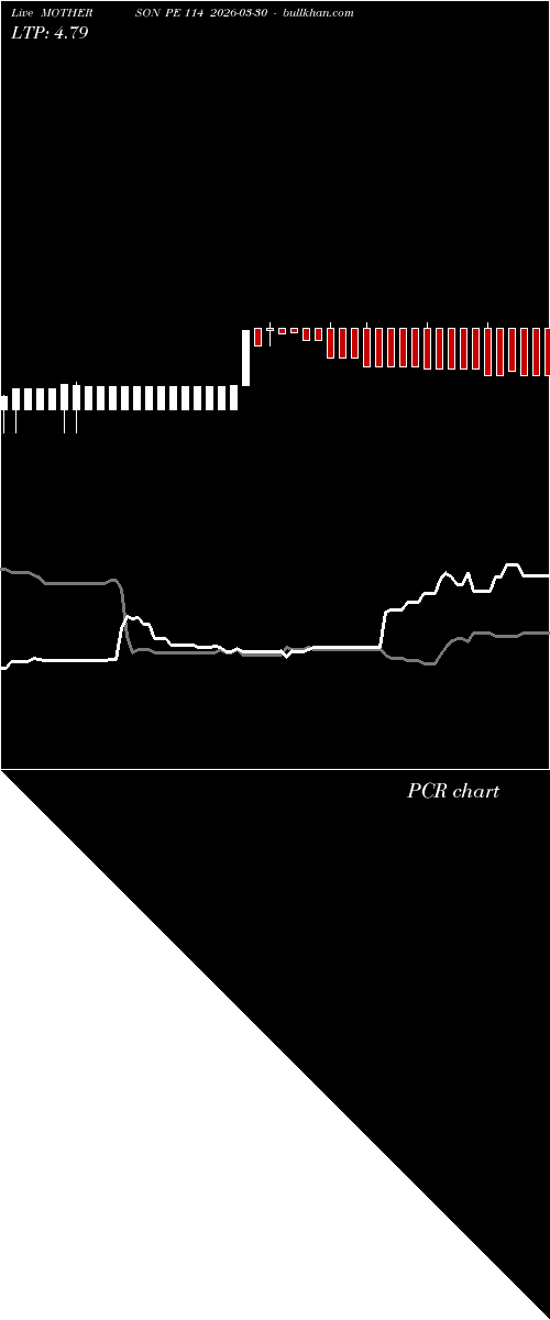  option chart MOTHERSON PE 114 2026-03-30 