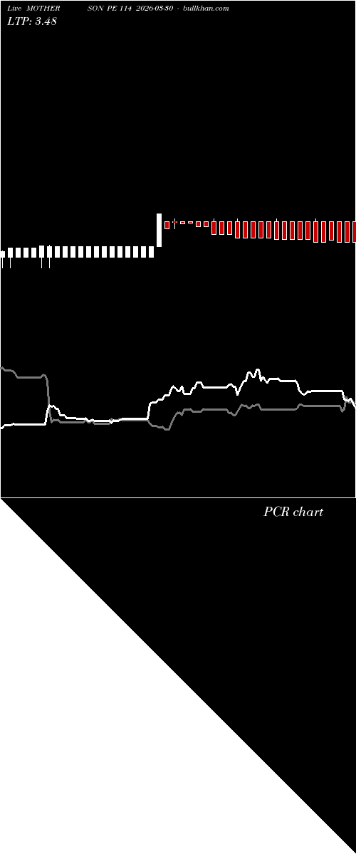  option chart MOTHERSON PE 114 2026-03-30 