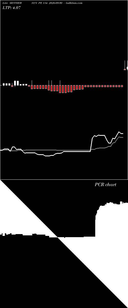  option chart MOTHERSON PE 114 2026-03-30 