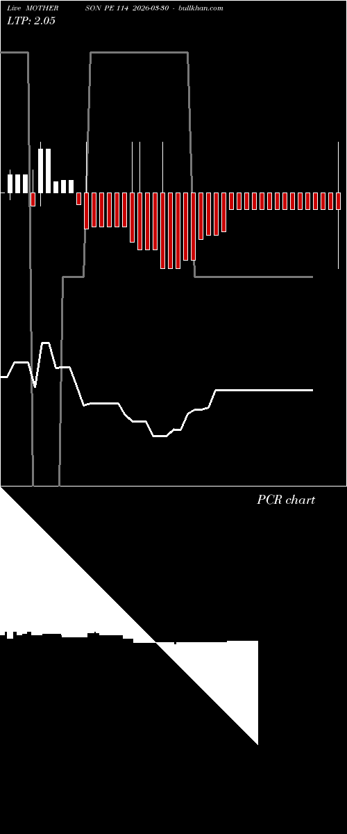  option chart MOTHERSON PE 114 2026-03-30 