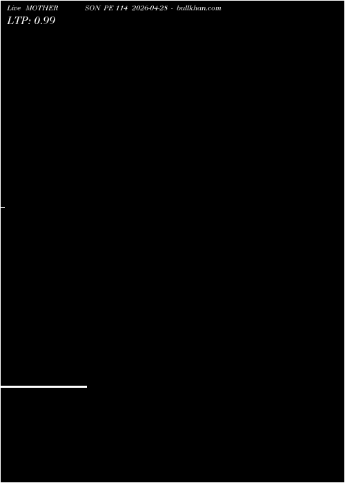  option chart MOTHERSON PE 114 2026-04-28 