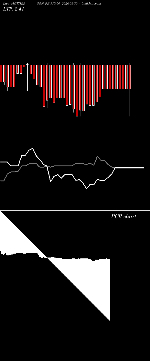  option chart MOTHERSON PE 115.00 2026-03-30 