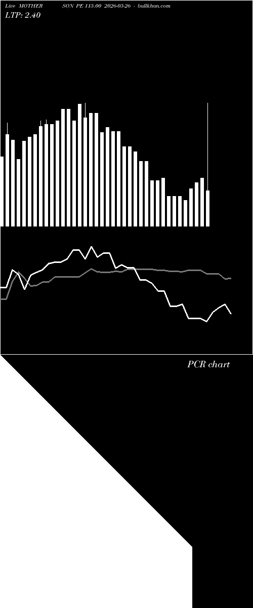  option chart MOTHERSON PE 115.00 2026-05-26 