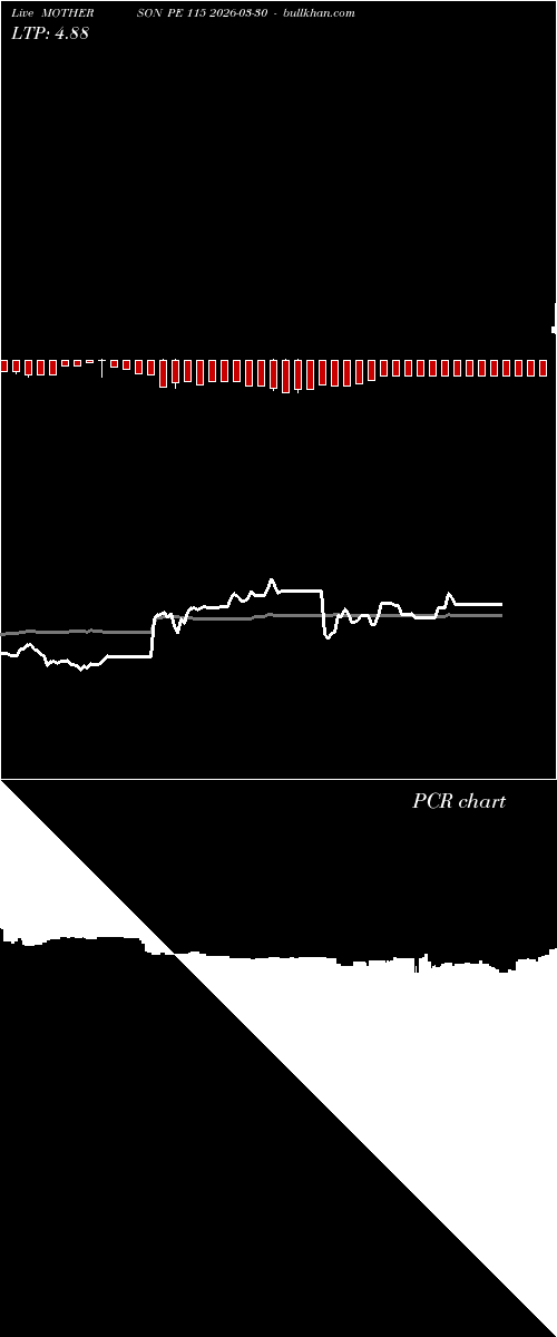  option chart MOTHERSON PE 115 2026-03-30 