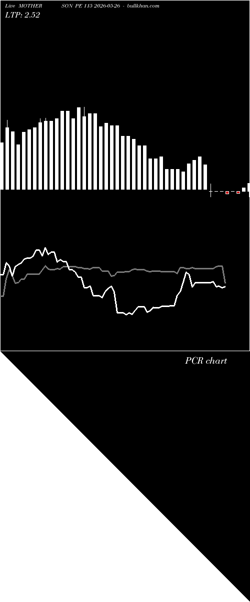  option chart MOTHERSON PE 115 2026-05-26 