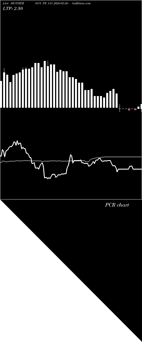  option chart MOTHERSON PE 115 2026-05-26 