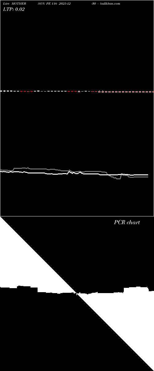  option chart MOTHERSON PE 116 2025-12-30 