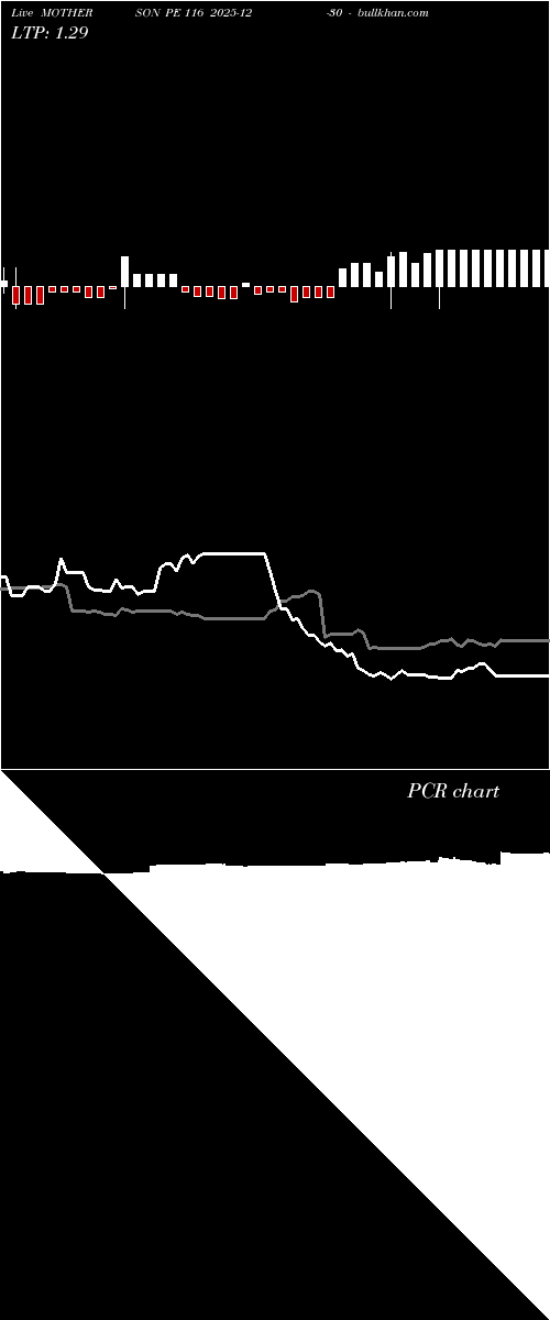  option chart MOTHERSON PE 116 2025-12-30 