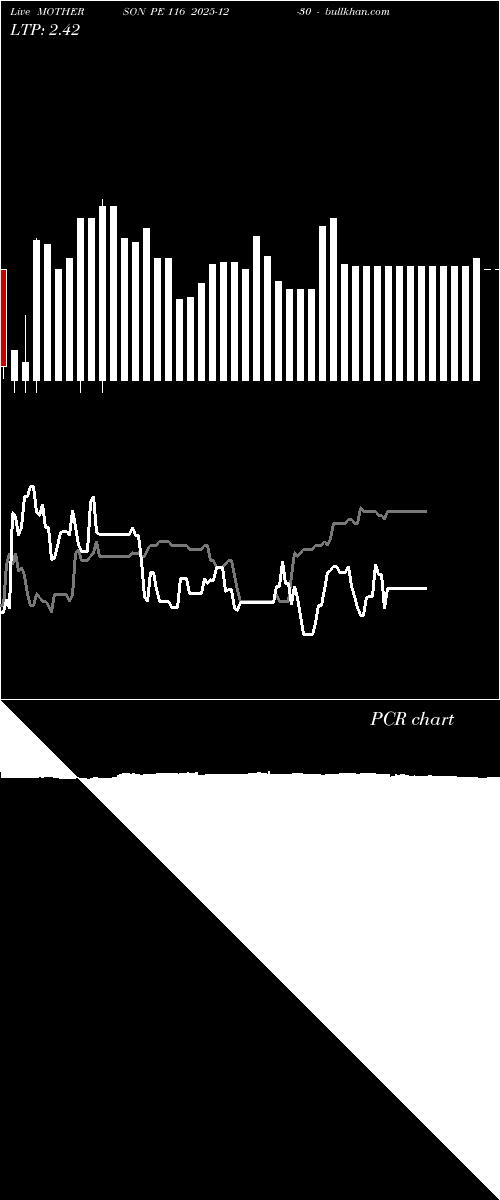  option chart MOTHERSON PE 116 2025-12-30 