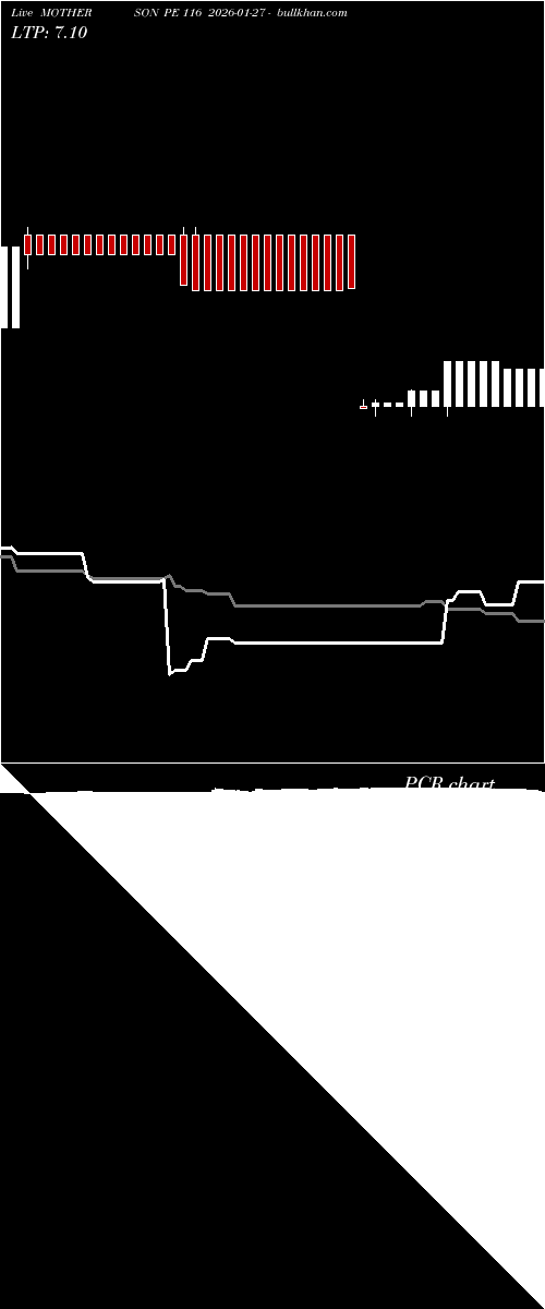  option chart MOTHERSON PE 116 2026-01-27 