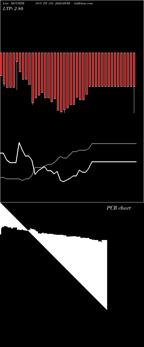  option chart MOTHERSON PE 116 2026-03-30 