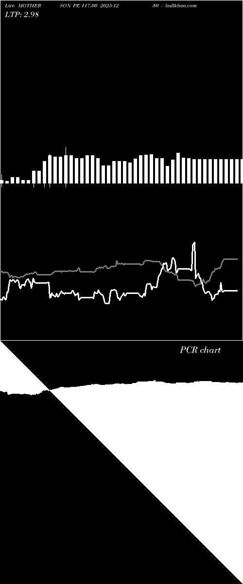  option chart MOTHERSON PE 117.00 2025-12-30 