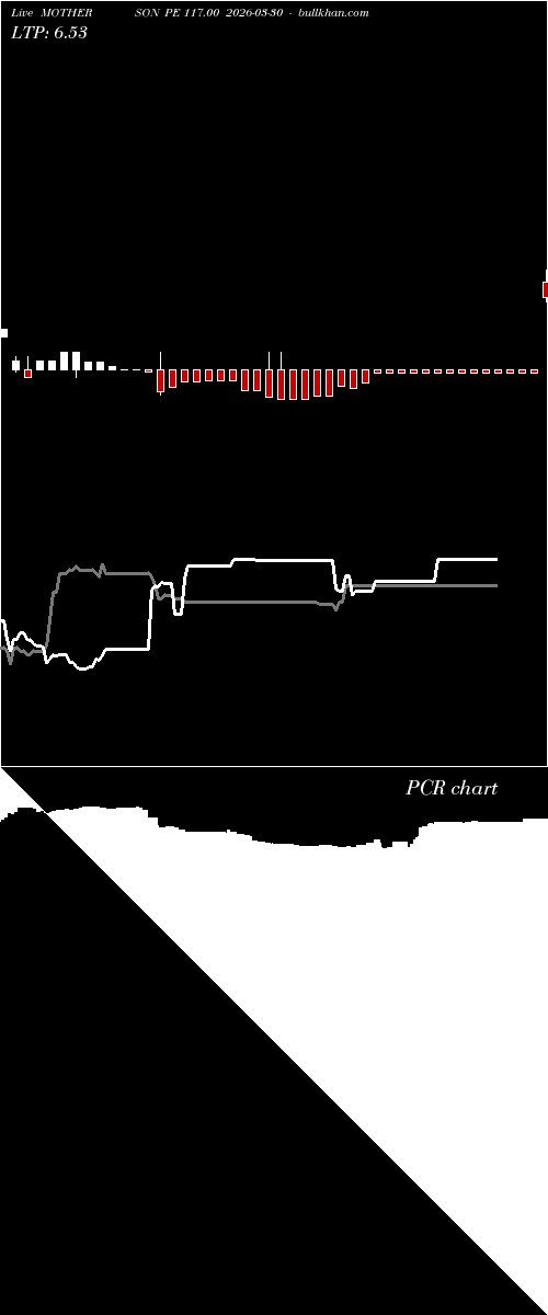  option chart MOTHERSON PE 117.00 2026-03-30 