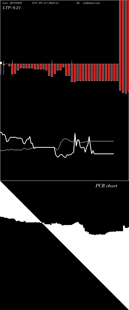  option chart MOTHERSON PE 117 2025-12-30 