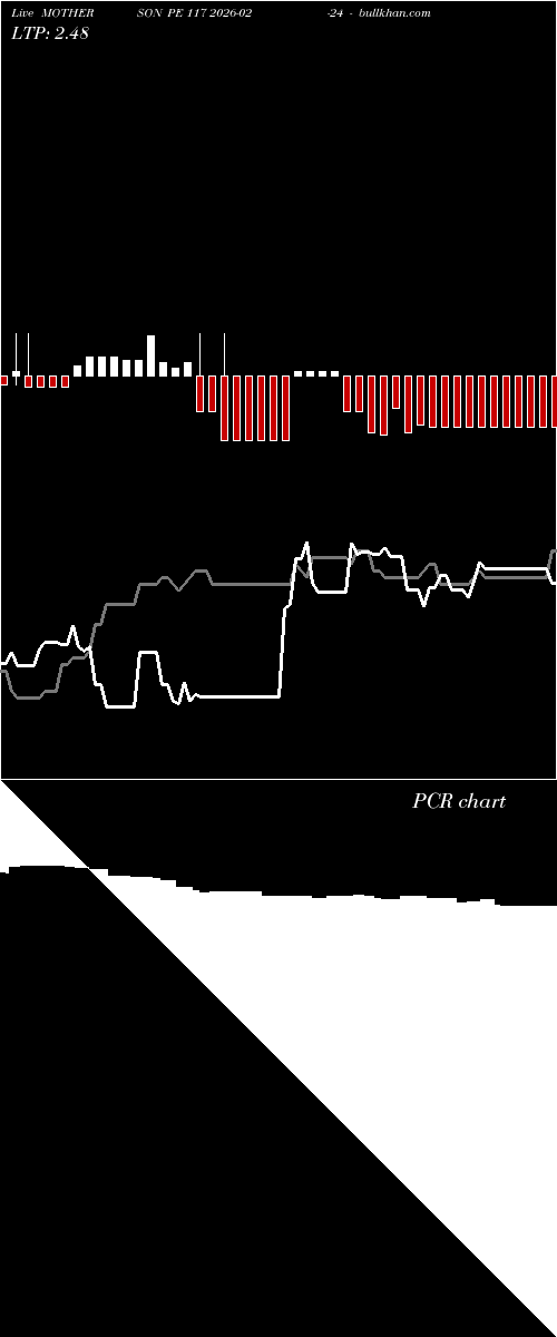  option chart MOTHERSON PE 117 2026-02-24 