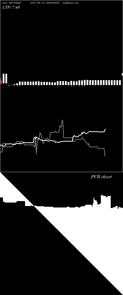  option chart MOTHERSON PE 117 2026-03-30 