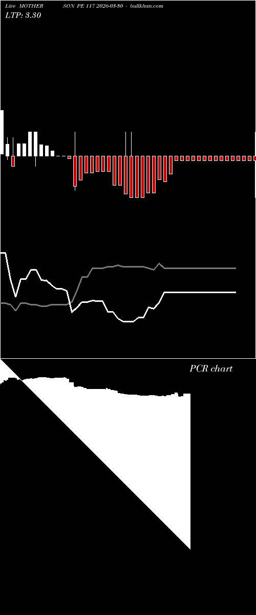  option chart MOTHERSON PE 117 2026-03-30 