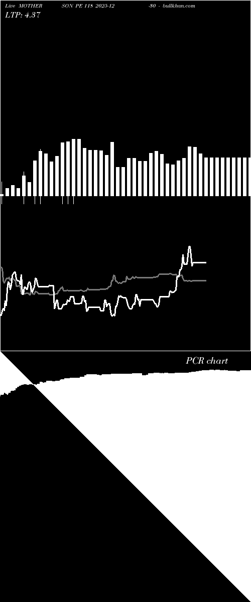  option chart MOTHERSON PE 118 2025-12-30 