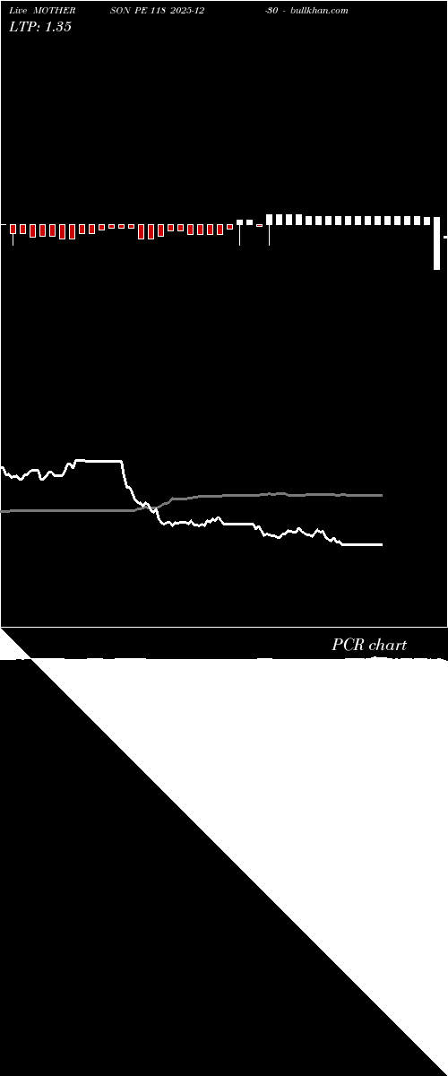  option chart MOTHERSON PE 118 2025-12-30 