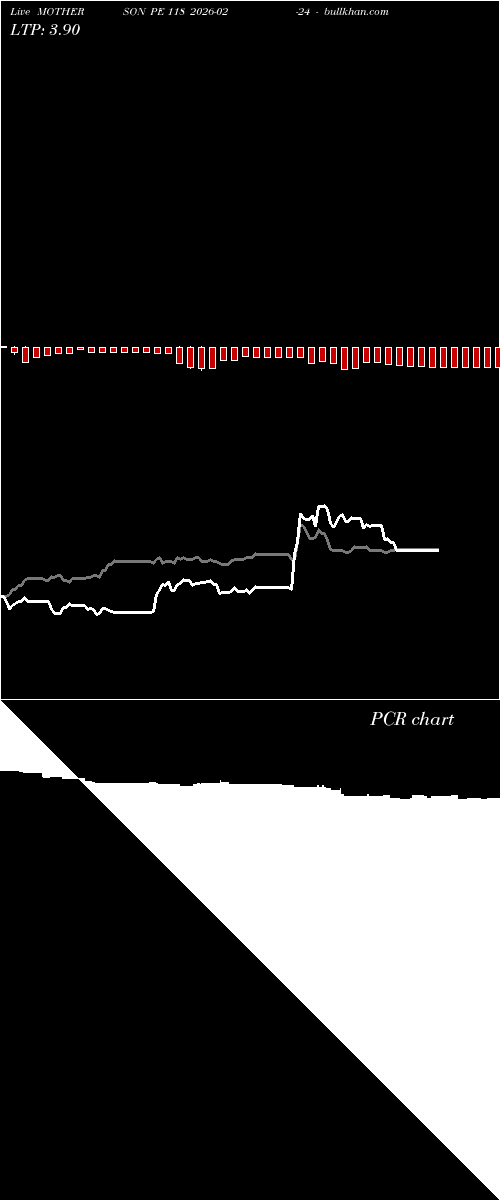  option chart MOTHERSON PE 118 2026-02-24 