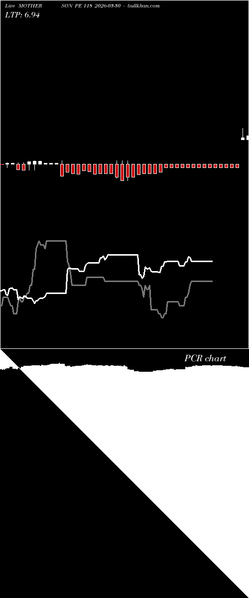  option chart MOTHERSON PE 118 2026-03-30 