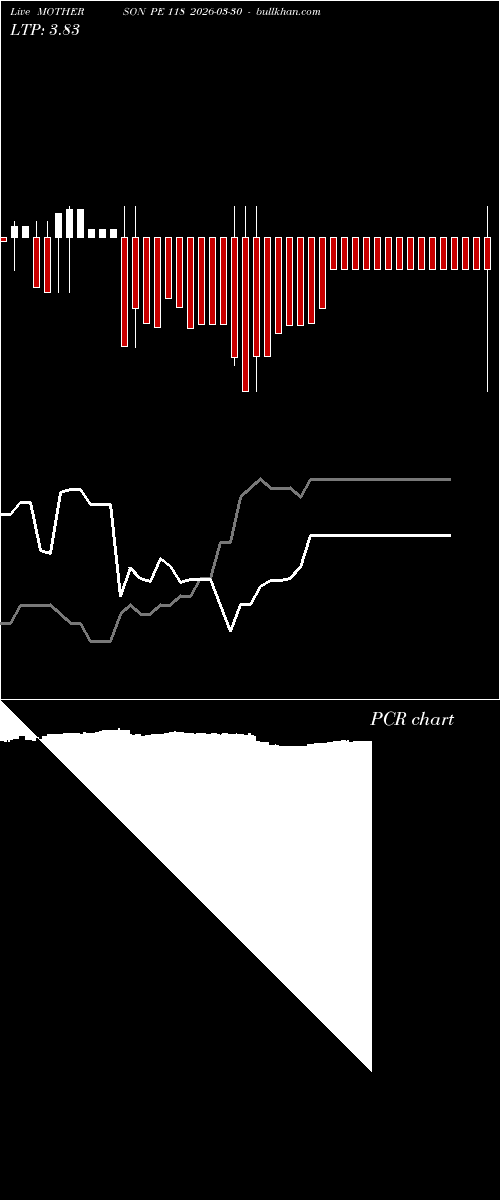  option chart MOTHERSON PE 118 2026-03-30 