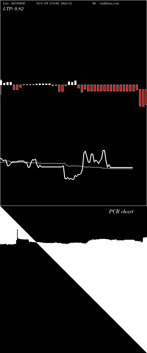  option chart MOTHERSON PE 119.00 2025-12-30 