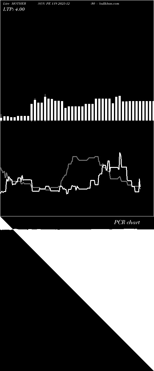  option chart MOTHERSON PE 119 2025-12-30 