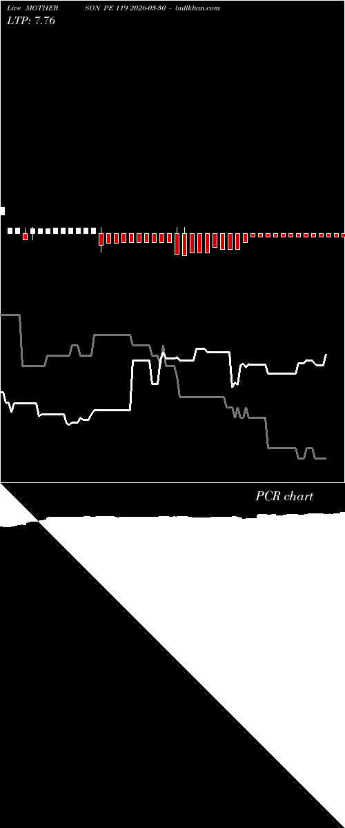  option chart MOTHERSON PE 119 2026-03-30 