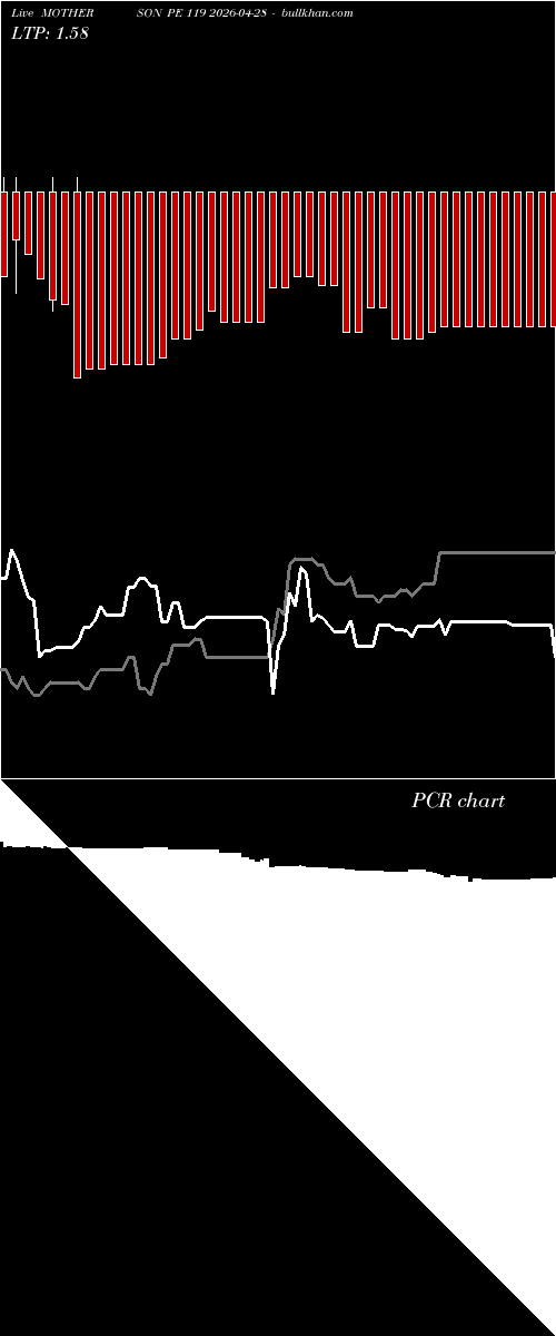  option chart MOTHERSON PE 119 2026-04-28 