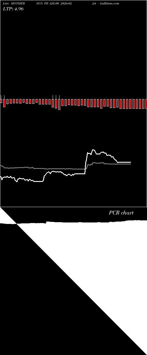  option chart MOTHERSON PE 120.00 2026-02-24 