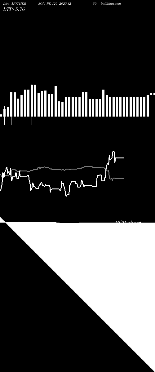 option chart MOTHERSON PE 120 2025-12-30 