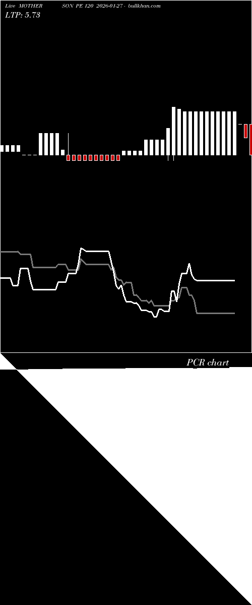  option chart MOTHERSON PE 120 2026-01-27 