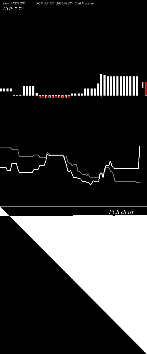  option chart MOTHERSON PE 120 2026-01-27 