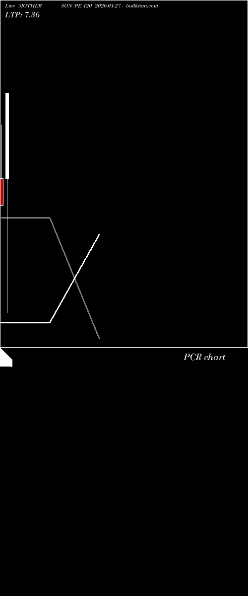  option chart MOTHERSON PE 120 2026-01-27 
