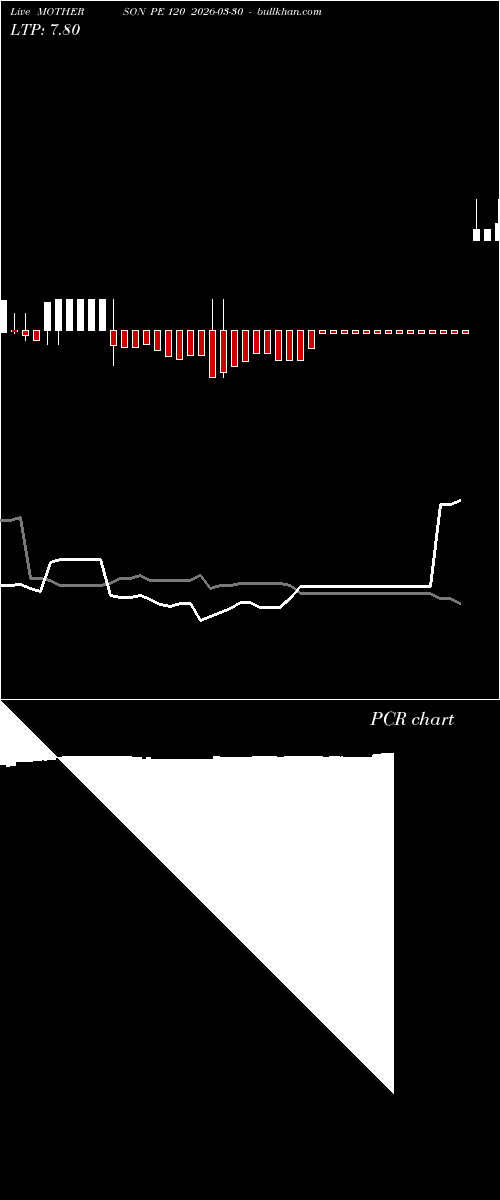  option chart MOTHERSON PE 120 2026-03-30 
