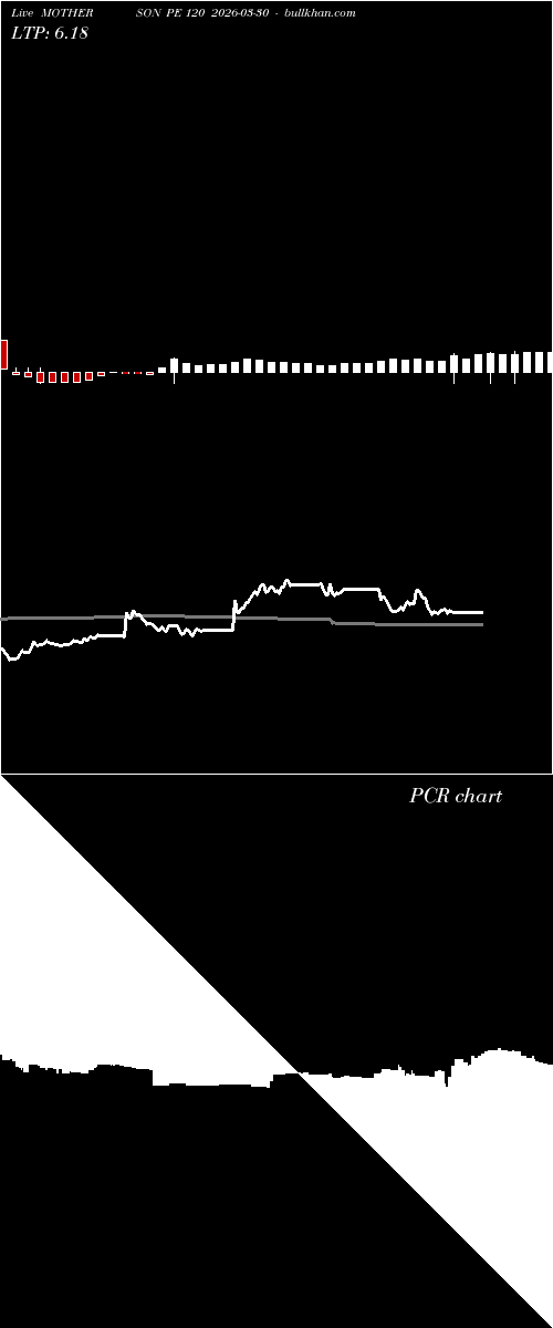  option chart MOTHERSON PE 120 2026-03-30 