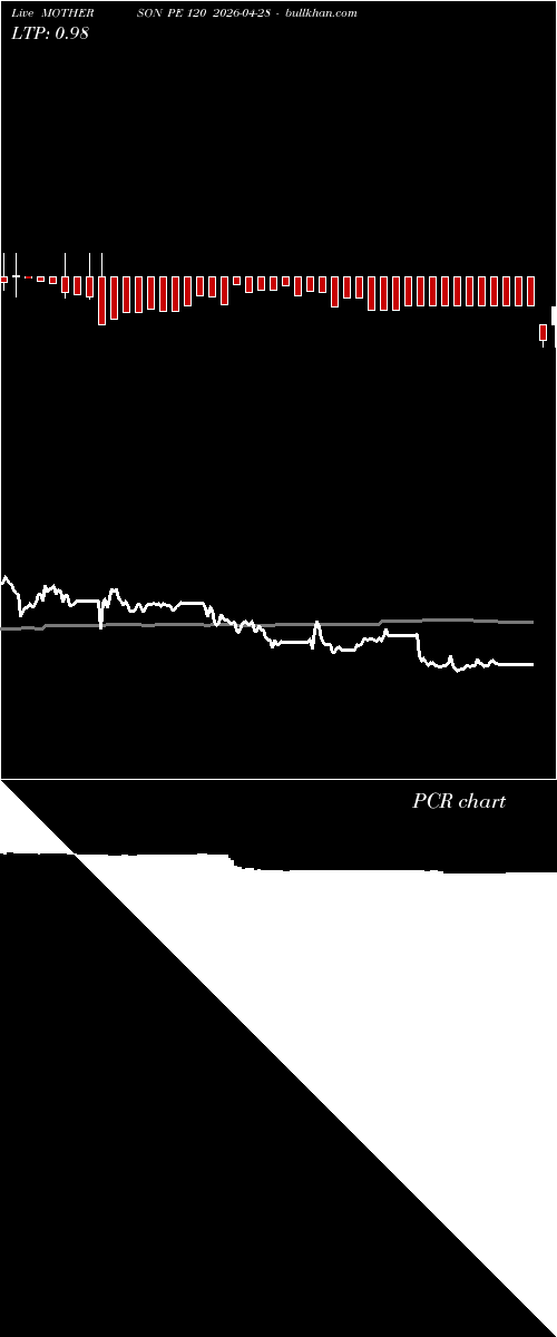  option chart MOTHERSON PE 120 2026-04-28 