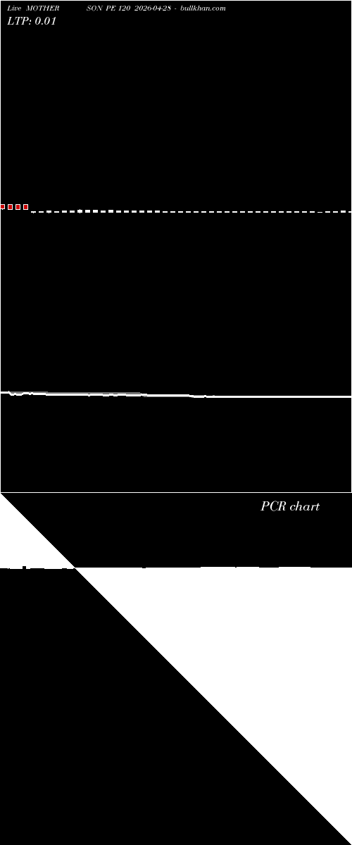  option chart MOTHERSON PE 120 2026-04-28 