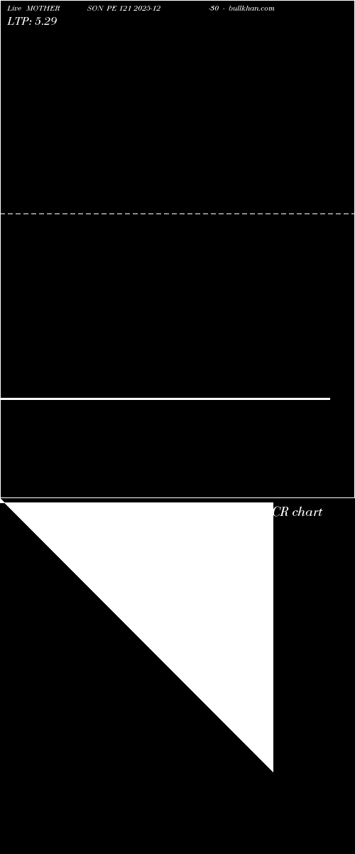  option chart MOTHERSON PE 121 2025-12-30 