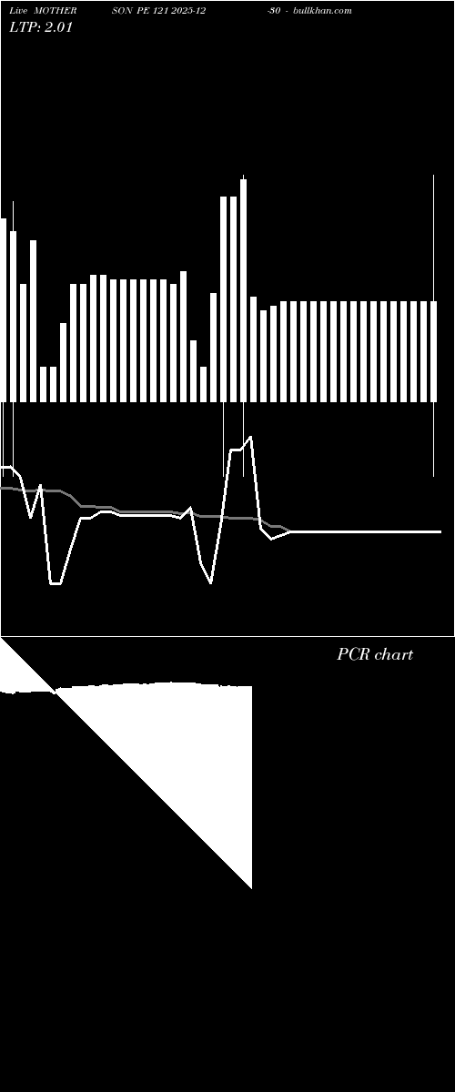 option chart MOTHERSON PE 121 2025-12-30 